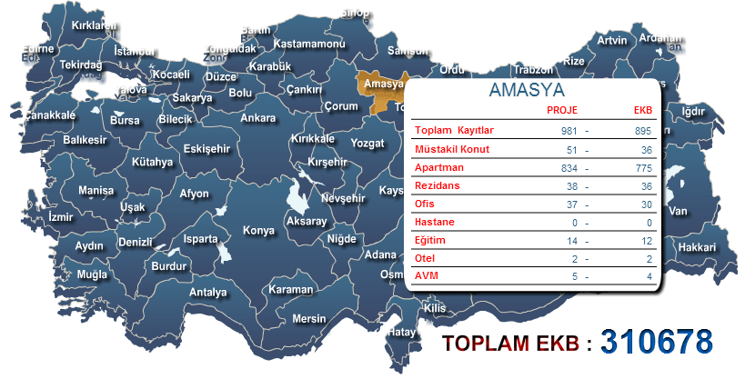 Amasya Enerji Kimlik Belgesi