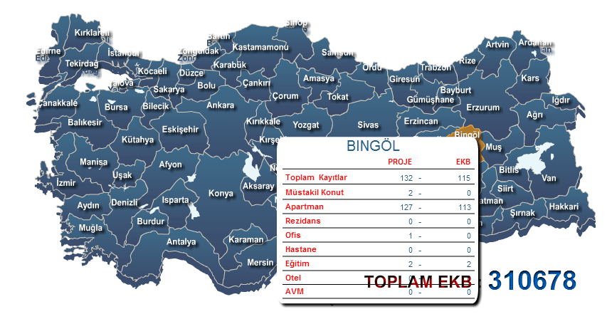 Bingöl Enerji Kimlik Belgesi 