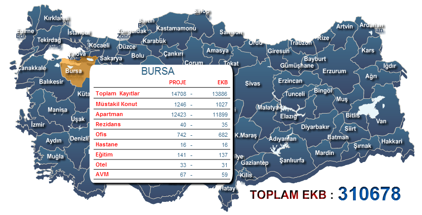 Bursa Enerji Kimlik Belgesi