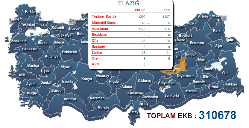 Elazığ Enerji Kimlik Belgesi