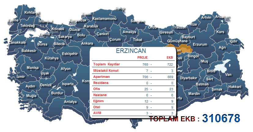 Erzincan Enerji Kimlik Belgesi