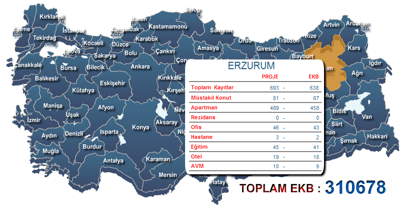 Erzurum Enerji Kimlik Belgesi