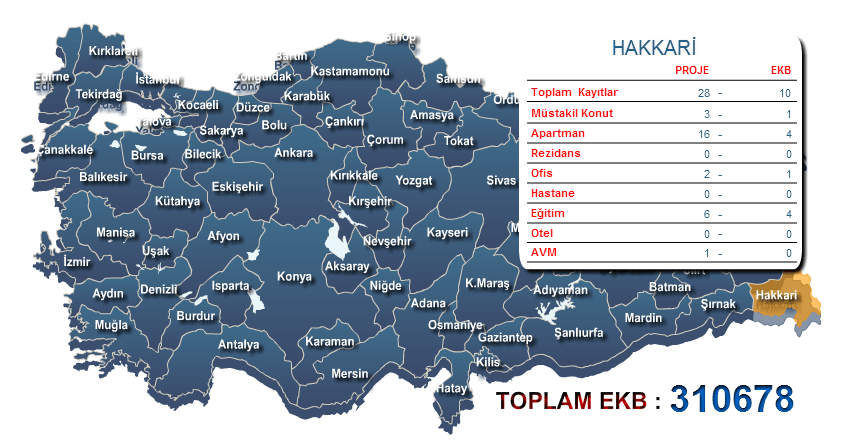 Hakkari Enerji Kimlik belgesi