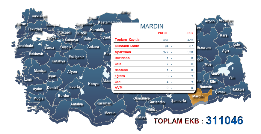 Mardin Enerji Kimlik belgesi