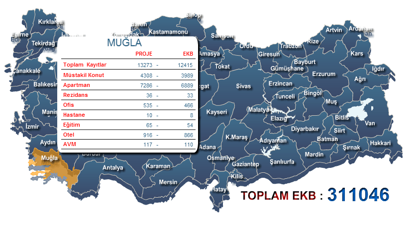 Muğla Enerji Kimlik belgesi