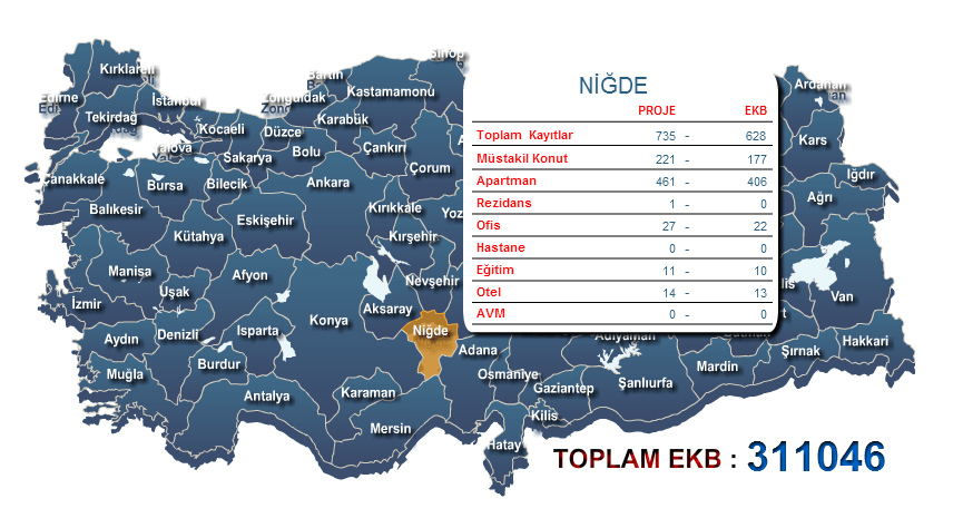 Niğde Enerji Kimlik belgesi
