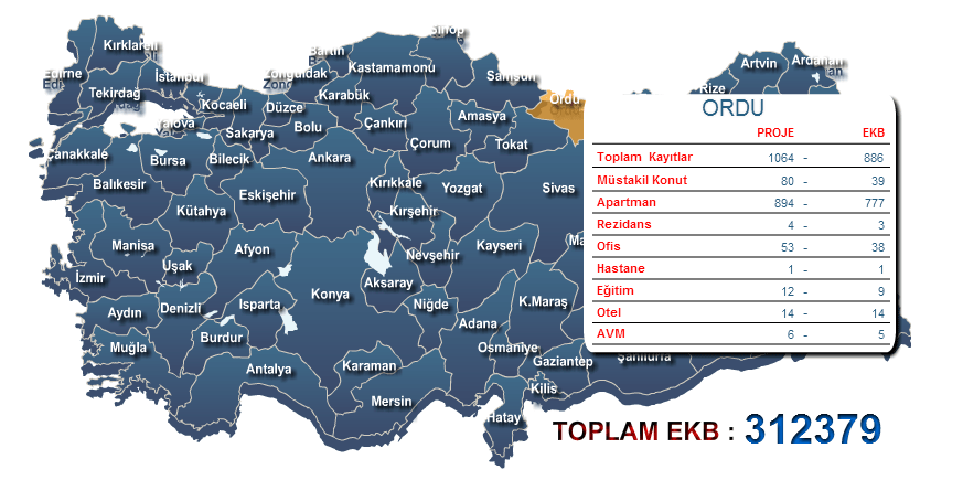 Ordu Enerji Kimlik belgesi