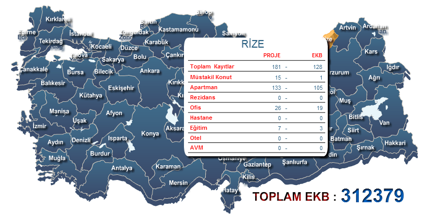 Rize Enerji Kimlik belgesi