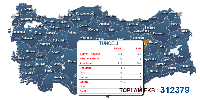 Tunceli Enerji Kimlik belgesi