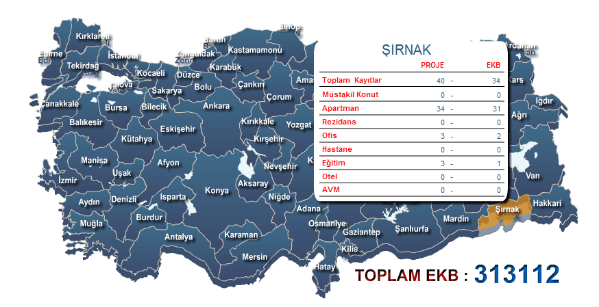 Şırnak Enerji Kimlik Belgesi 
