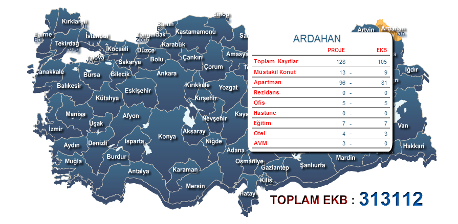 Ardahan Enerji Kimlik Belgesi 