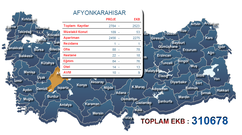 Afyonkarahisar Enerji Kimlik Belgesi
